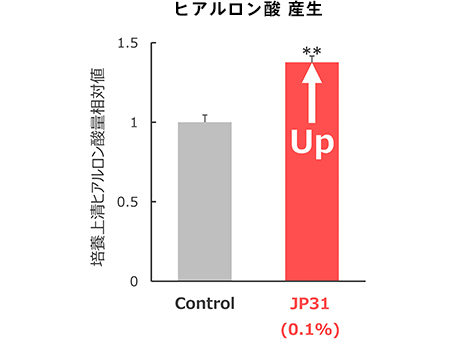 グラフ