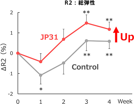 グラフ