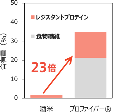 グラフ