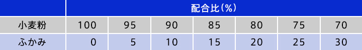 配合比