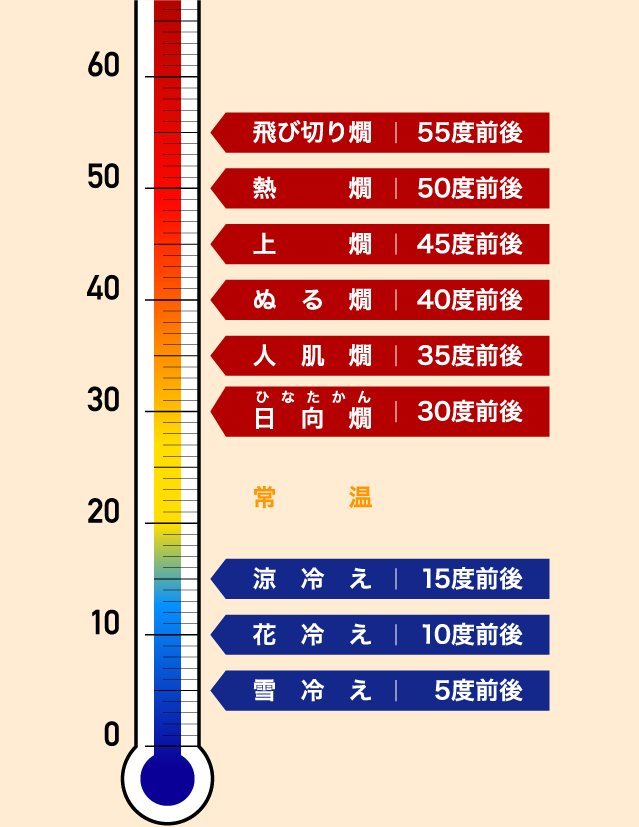 図